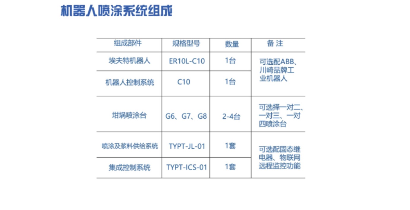 機(jī)器人噴涂系統(tǒng)組成