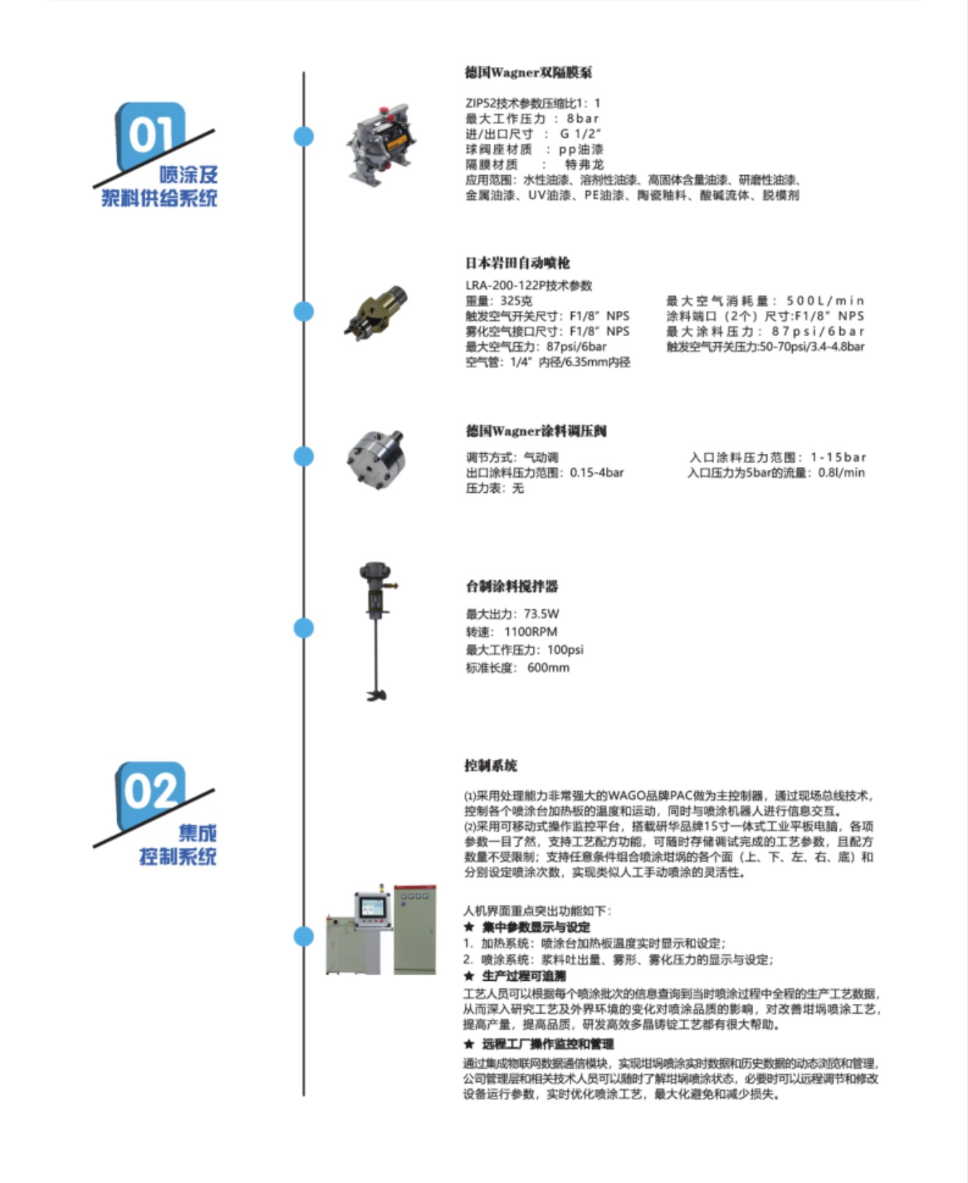 噴涂及漿料供給系統(tǒng)