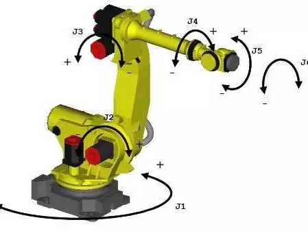 機(jī)器人的五個(gè)坐標(biāo)系了解一下！