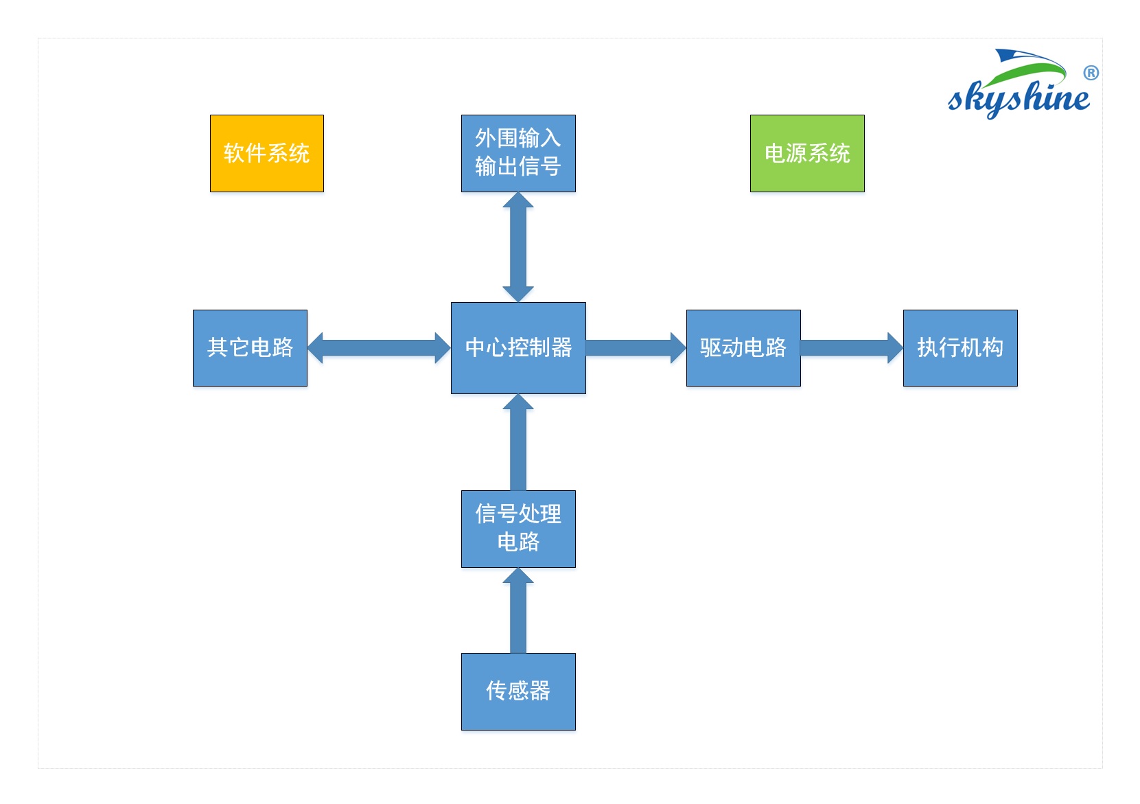 機(jī)器人控制系統(tǒng)結(jié)構(gòu)圖-3