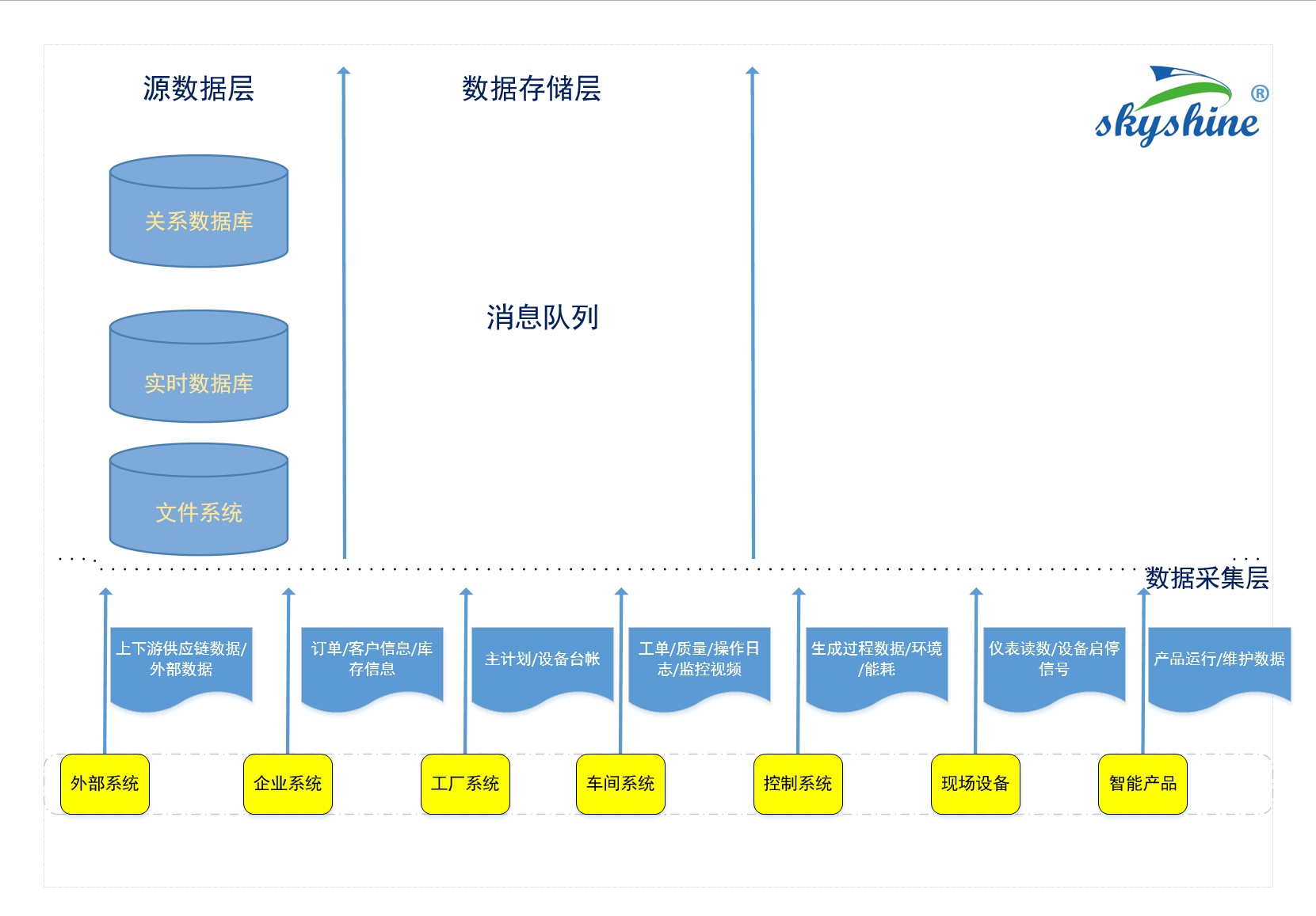 制造業(yè)大數(shù)據(jù)流程-1含商標(biāo)