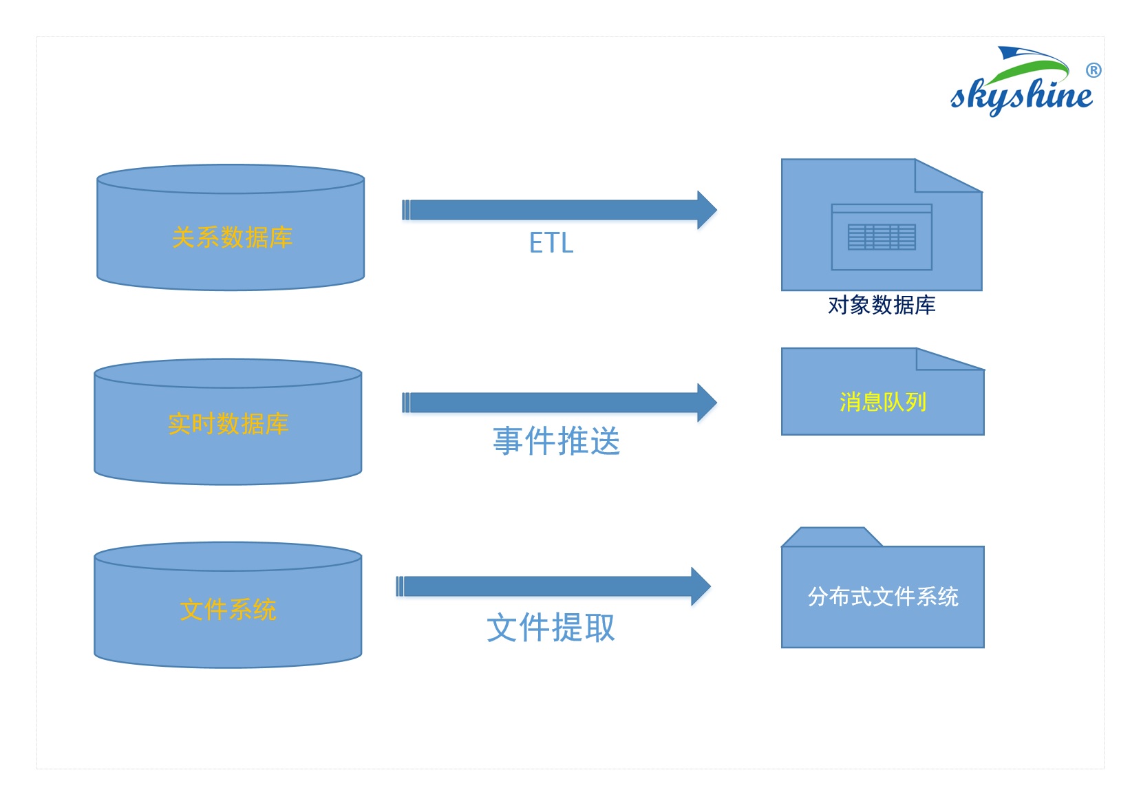 制造業(yè)大數(shù)據(jù)流程-2含商標(biāo)