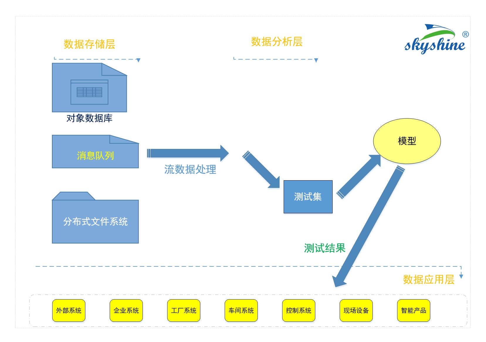 制造業(yè)大數(shù)據(jù)流程-3含商標(biāo)