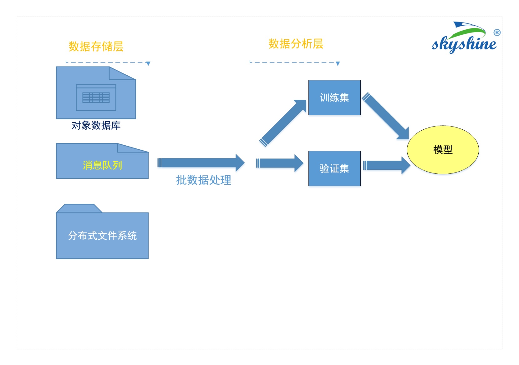 制造業(yè)大數(shù)據(jù)流程-4含商標(biāo)