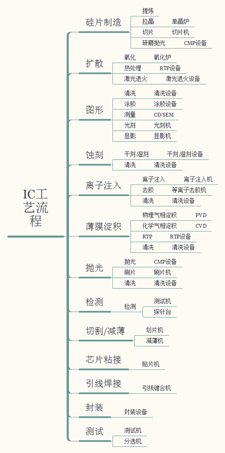 半導(dǎo)體產(chǎn)業(yè)2